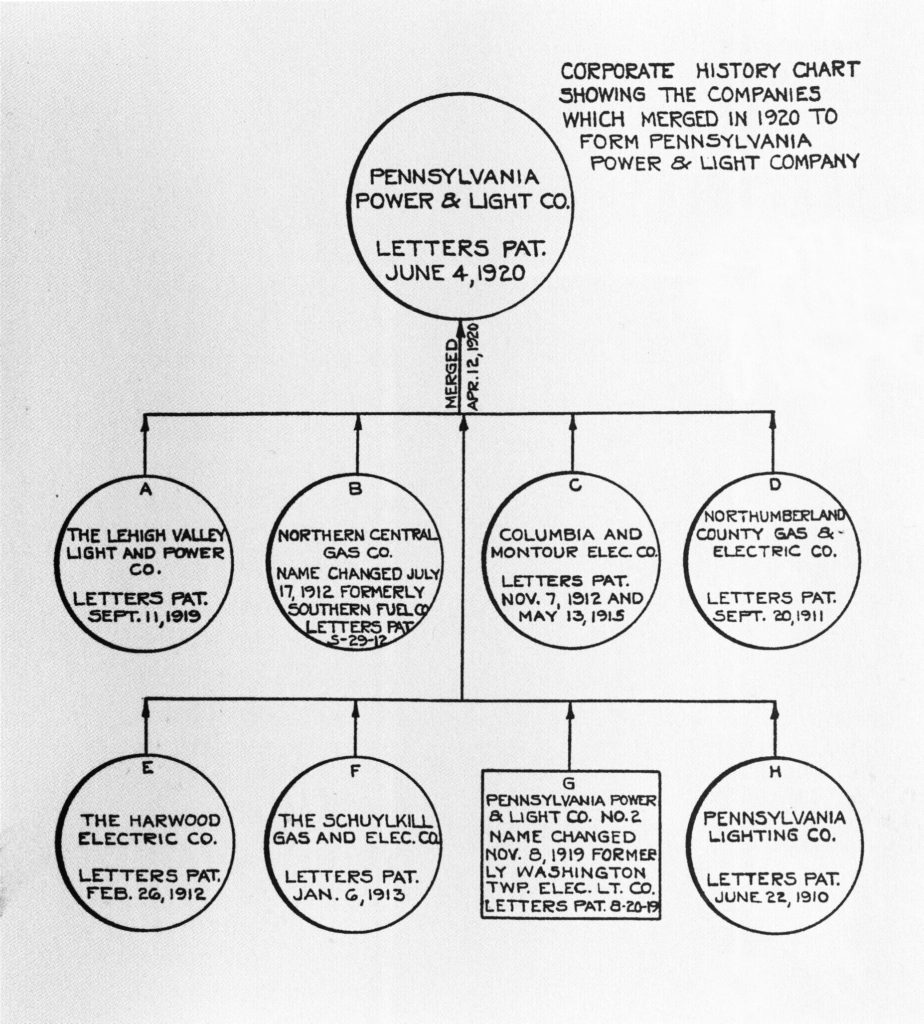 history-of-ppl-company-merging-chart-June-4-1920-crop-rev