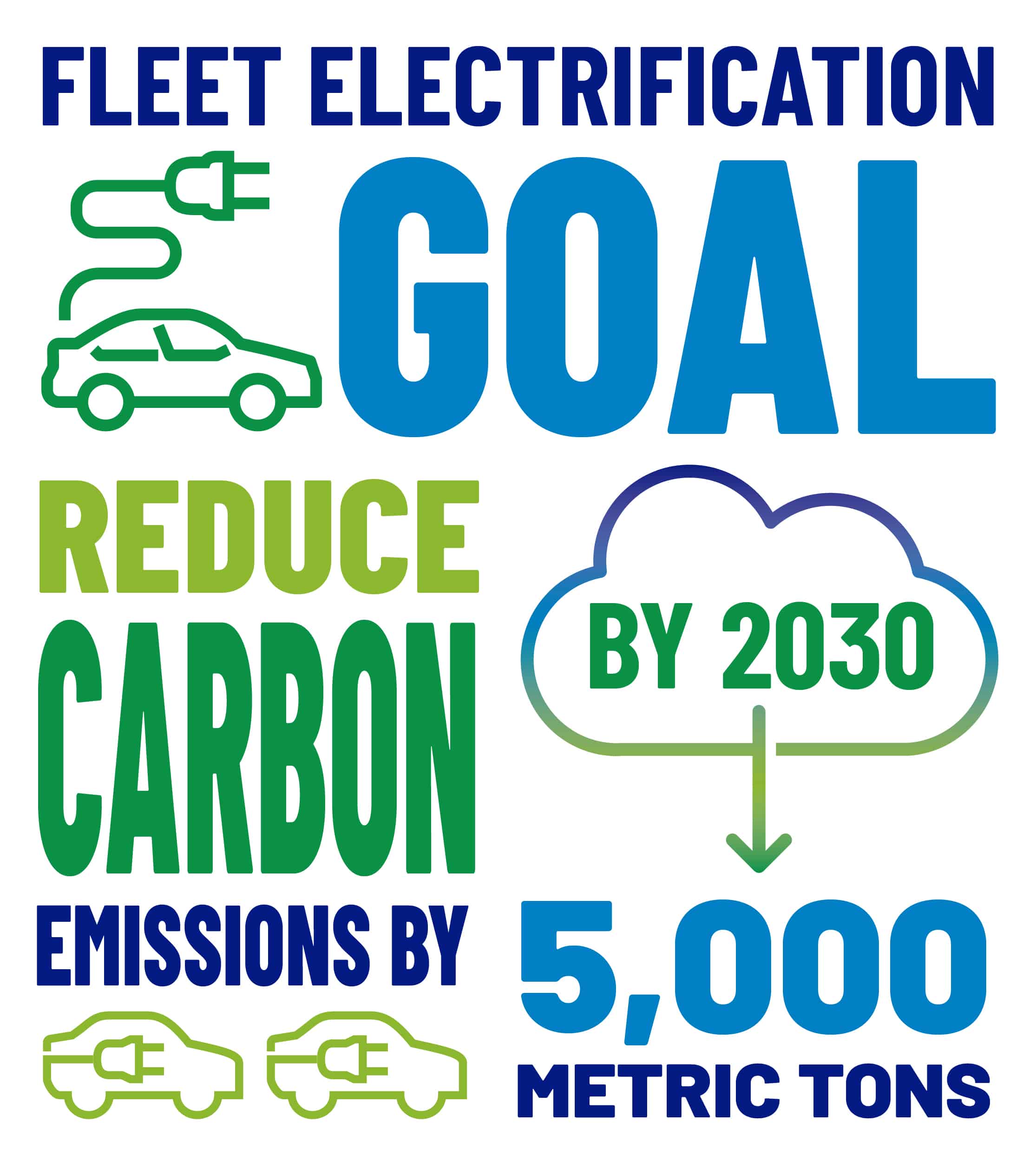 Fleet Electrification Goal graphic